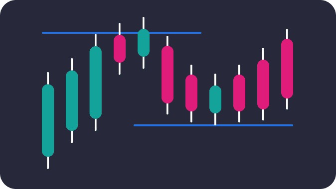 Technical Indicators